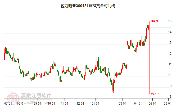 佐力藥業(yè)股票行情與心靈之旅的交融體驗(yàn)。