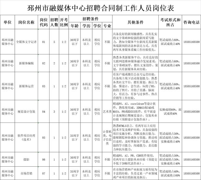邳州最新招聘信息，把握時代脈搏，見證地域發(fā)展