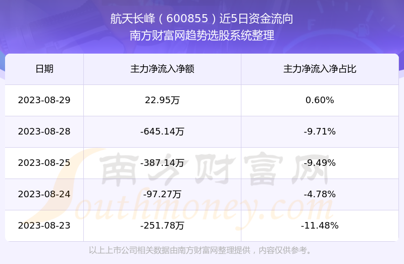 航天長峰重組最新動態(tài)，星際小團隊的日常與最新進展