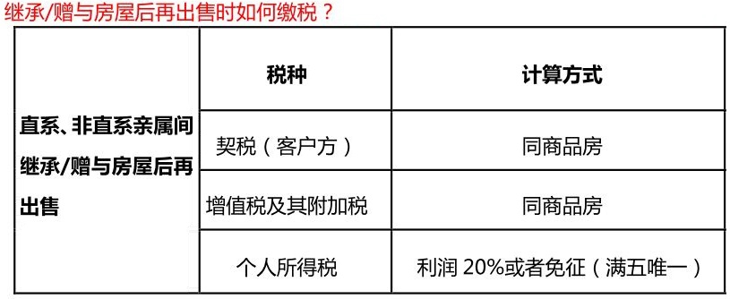 房屋繼承稅費(fèi)最新政策，時(shí)代變遷下的影響與調(diào)整