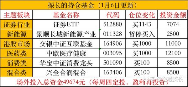 基金行情現(xiàn)狀分析，投資機(jī)會(huì)與挑戰(zhàn)并存