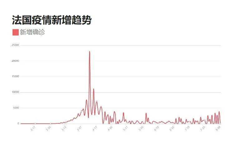 最新疫情動(dòng)態(tài)