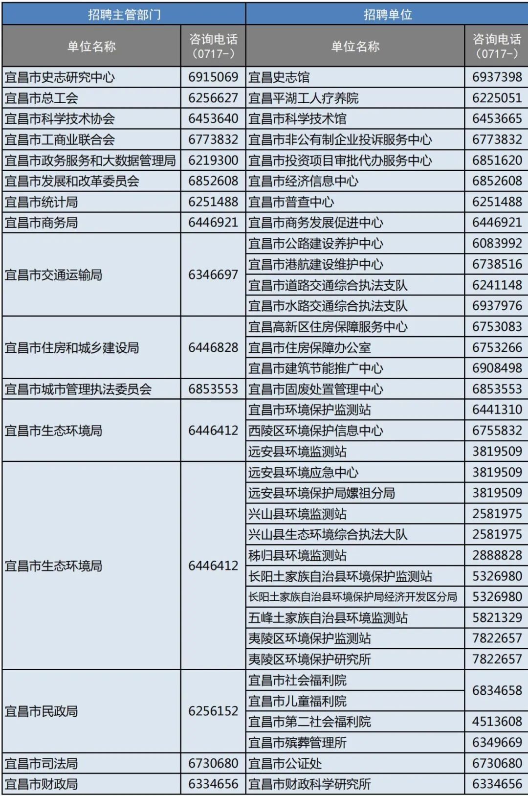 宜昌疫情最新動態(tài)，回顧與影響分析