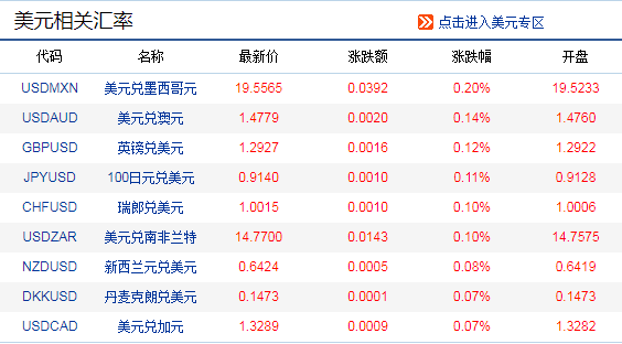 最新銀行外匯牌價(jià)查詢，一場(chǎng)自然美景的治愈之旅