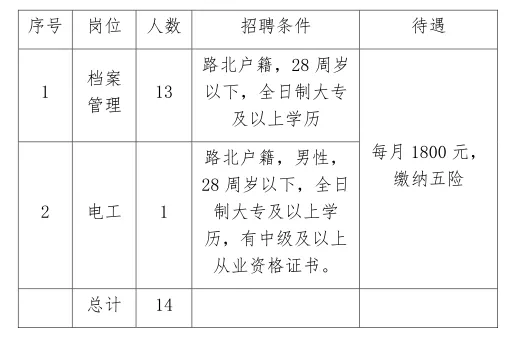 2025遷安最新招聘信息全面概覽