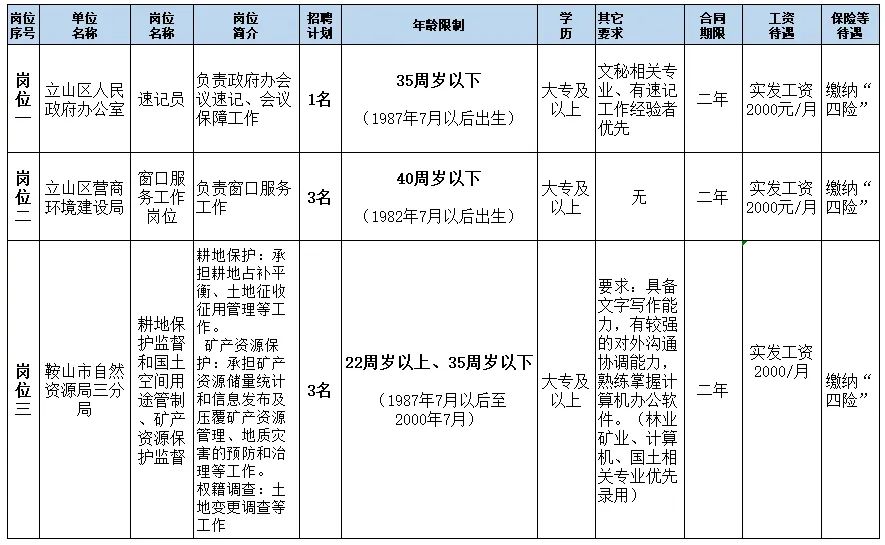 鞍山立山區(qū)急招女工，女性的力量與時代的呼喚