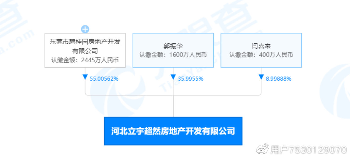 淶水平房出租最新信息，市場觀察與論述
